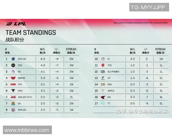 职业联赛最新积分榜JDG战队以60分稳居第一名位置