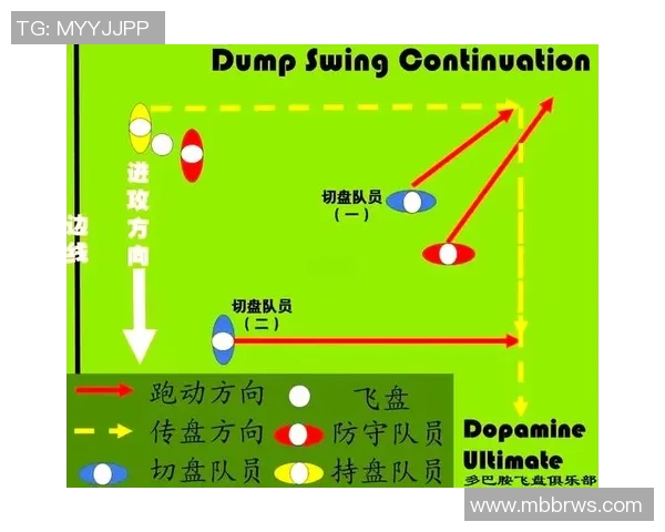 重磅专题:西安飞盘队如何实现中路突破的战术革新与实践探索 重磅专题:西安飞盘队如何实现中路突破的战术革新与实践探索